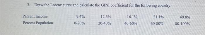 3. Draw the Lorenz curve and calculate the GINI coefficient for the following country: