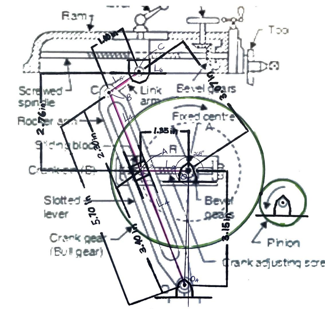 Kinematic Analysis Of The Whitworth Quick Return | Chegg.com