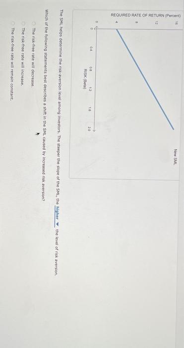 The SML helps determine the risk-aversion level among investors. The steeper the slope of the SML, the the level of risk aver