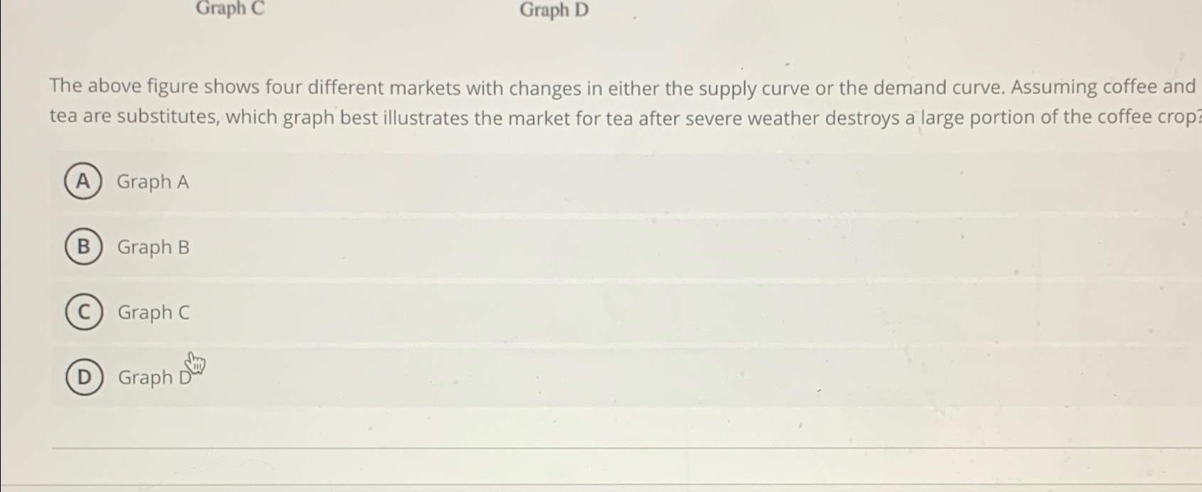 Solved The above figure shows four different markets with | Chegg.com