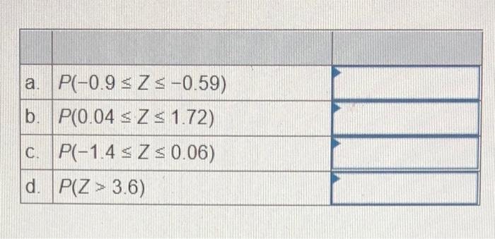 \begin{tabular}{|l|l|l|} \hline & \\ \hline a. & \( P(-0.9 \leq Z \leq-0.59) \) \\ \hline b. & \( P(0.04 \leq Z \leq 1.72) \)