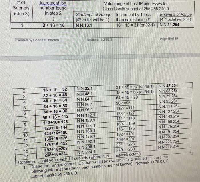 # of Subnets (step 3) Increment by number found In step 2 Valid range of host IP addresses for Class B with subnet of 255.255