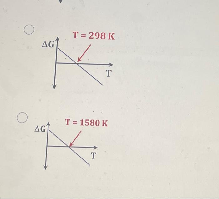 Solved Using the data, which DG vs T plot most accurately | Chegg.com
