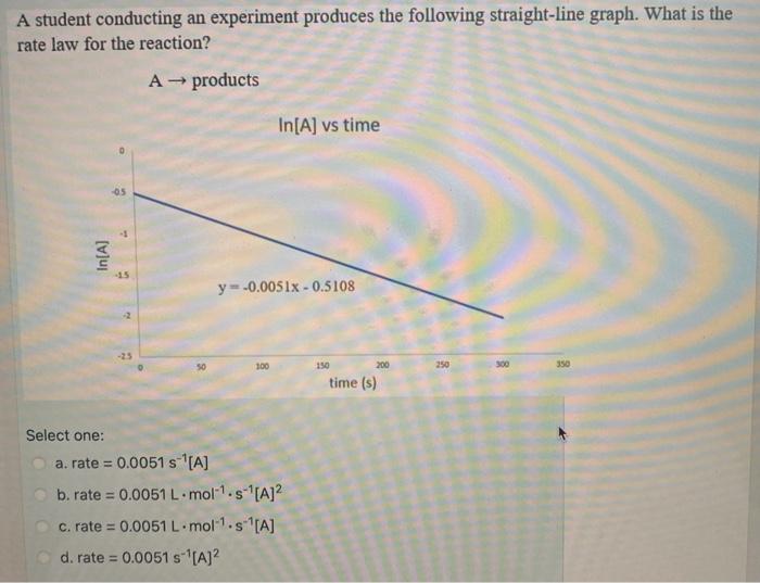 Solved A student conducting an experiment produces the | Chegg.com