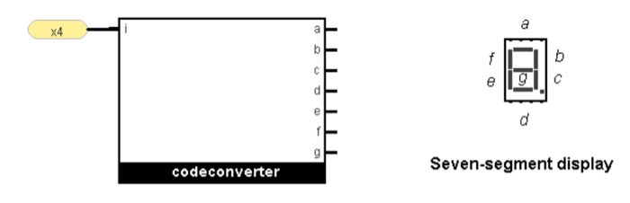 LLLL codeconverter Seven-segment display