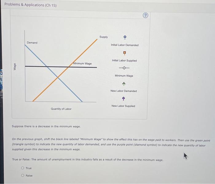 Problems \& Applications (Ch 15)
Suppose there is a decrease in the minimum wage.
On the previous graph, shift the black line