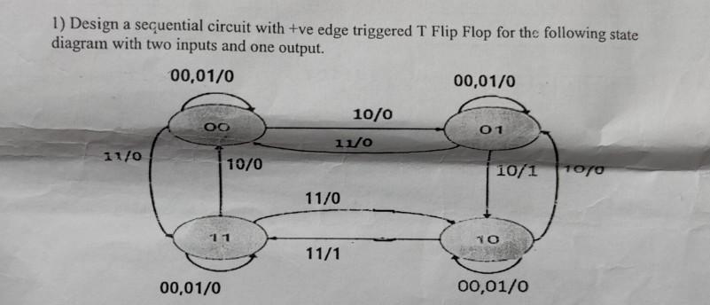 Solved 1) Design a seçuential circuit with +ve edge | Chegg.com
