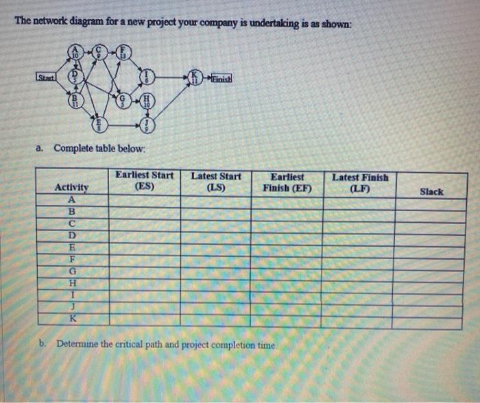 Solved The network diagram for a new project your company is | Chegg.com