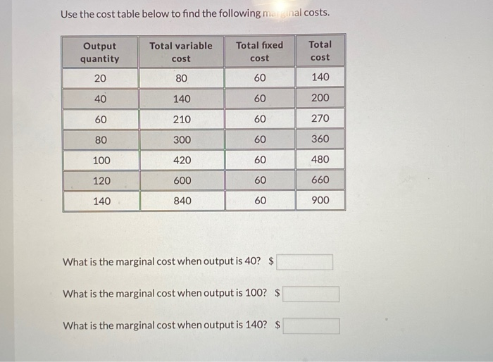 Solved Use The Cost Table Below To Find The Following | Chegg.com