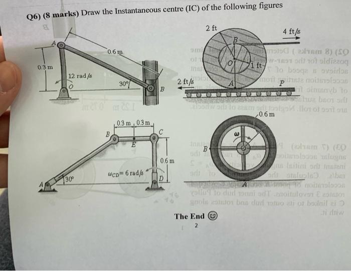 Solved Q6) (8 marks) Draw the Instantaneous centre (IC) of | Chegg.com