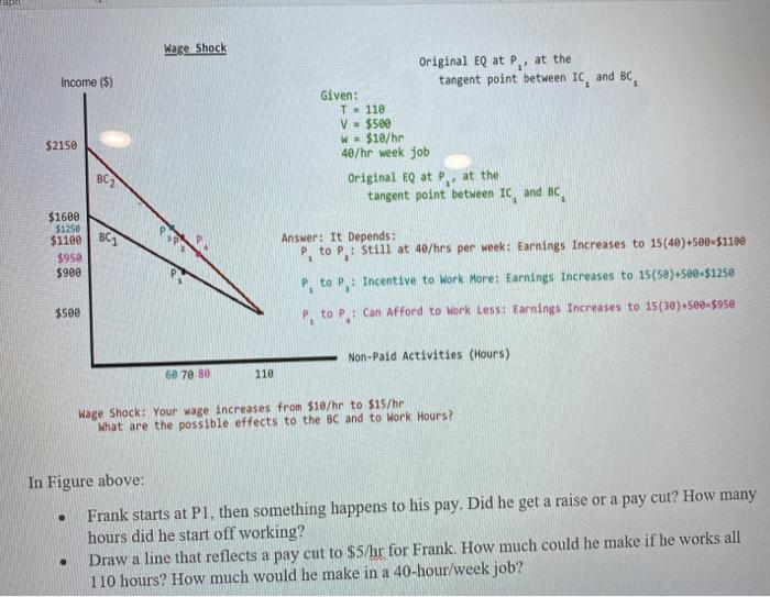 Wage Shock Income Original Eq At P At The Tan Chegg Com