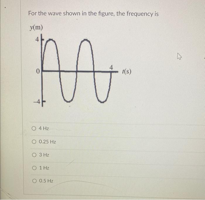 Solved For the wave shown in the figure, the frequency is 4 | Chegg.com