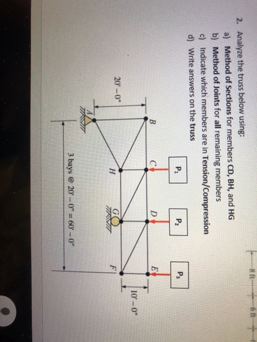 Solved - 816ft- 2. Analyze the truss below using: a) Method | Chegg.com