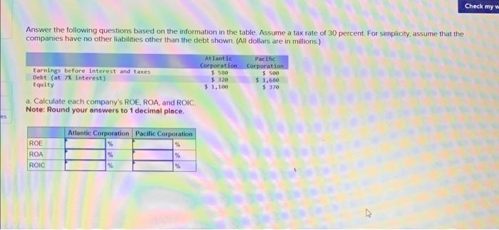 Solved Answer the following questions based on the | Chegg.com