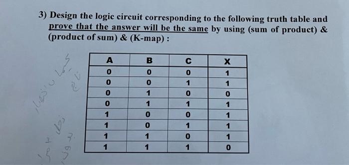 Solved 3) Design the logic circuit corresponding to the | Chegg.com
