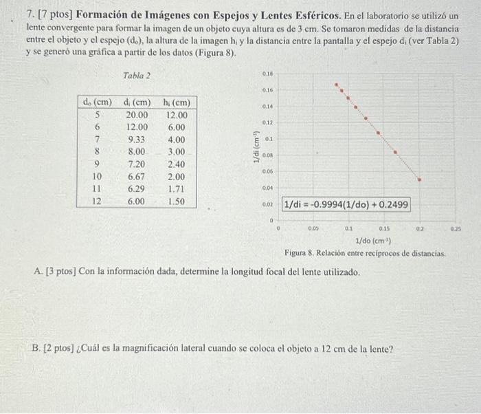 7. [7 ptos] Formación de Imágenes con Espejos y Lentes Esféricos. En el laboratorio se utilizó un lente convergente para form