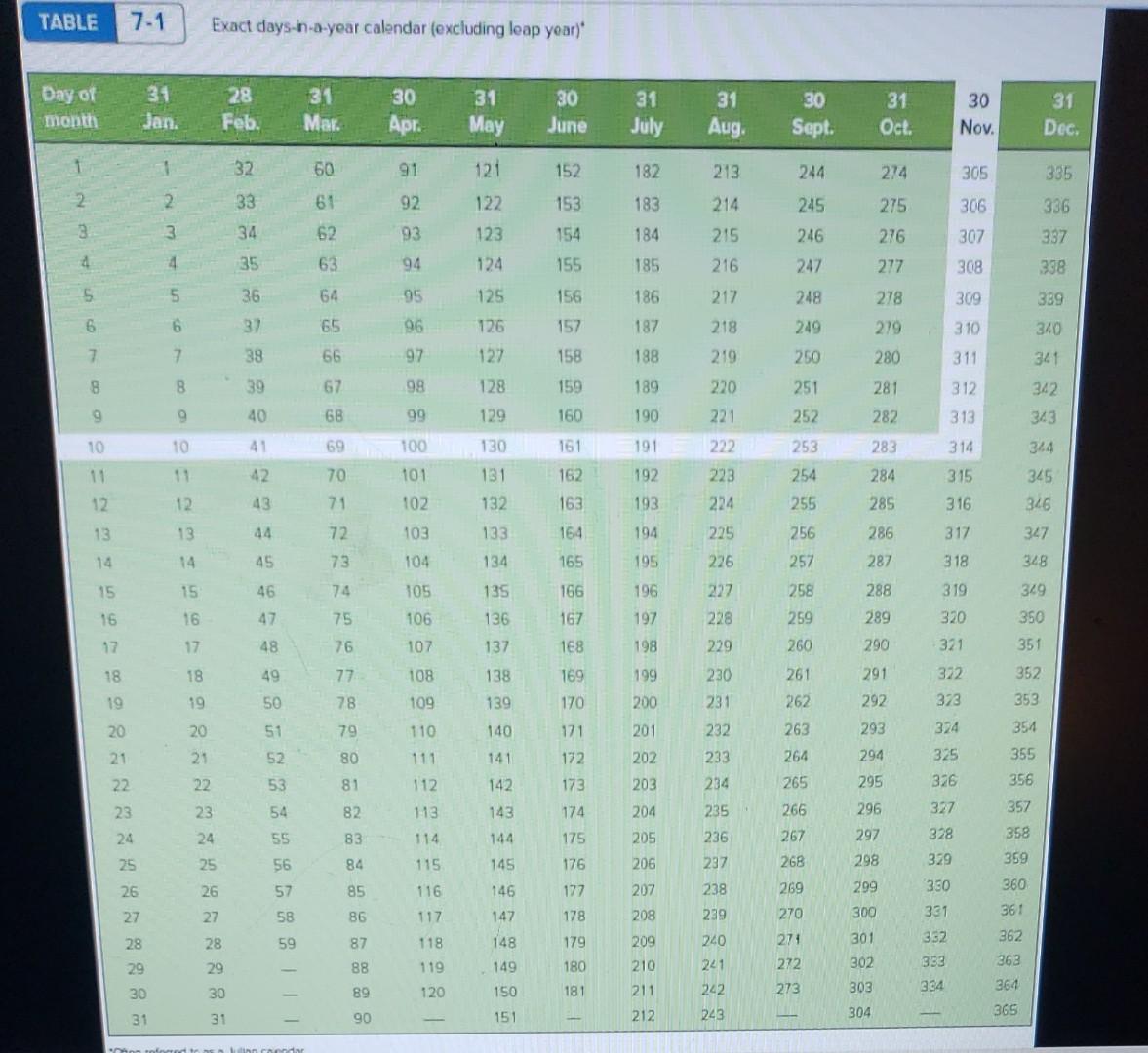 Solved Complete the following, using ordinary interest. (Use | Chegg.com