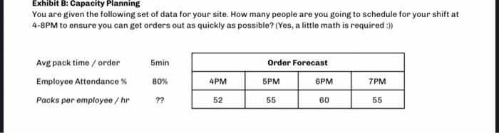 Solved Capacity Planning You are given the following set of | Chegg.com