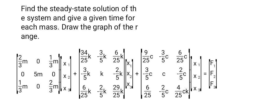 Solved Find the steady-state solution of th e system and | Chegg.com