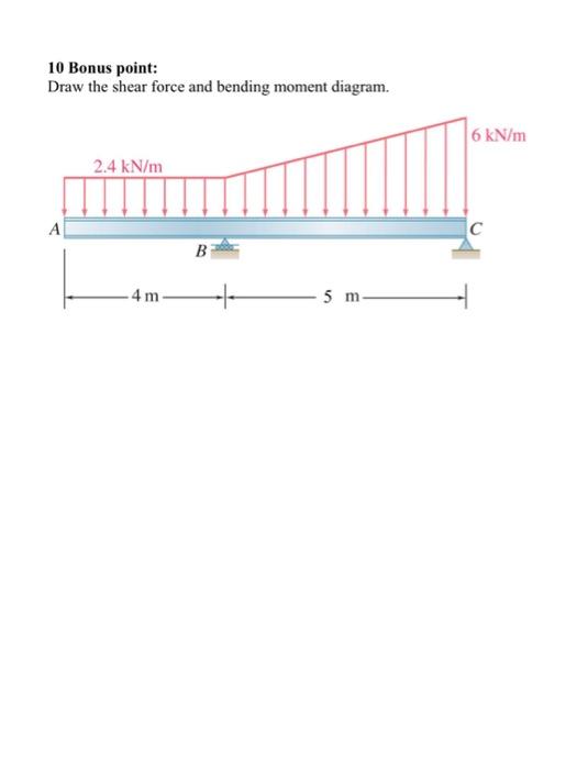 Solved 10 Bonus point: Draw the shear force and bending | Chegg.com