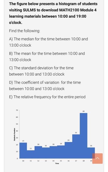 Solved The figure below presents a histogram of students | Chegg.com