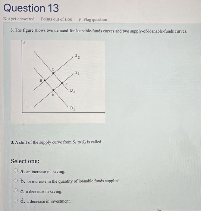 Solved a shift of the supply curve from s1 to s2 is called | Chegg.com