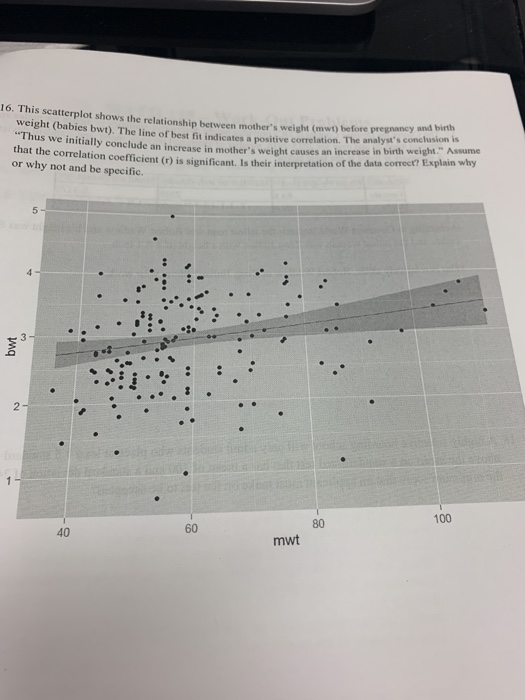 Solved 16. This scatterplot shows the relationship between | Chegg.com