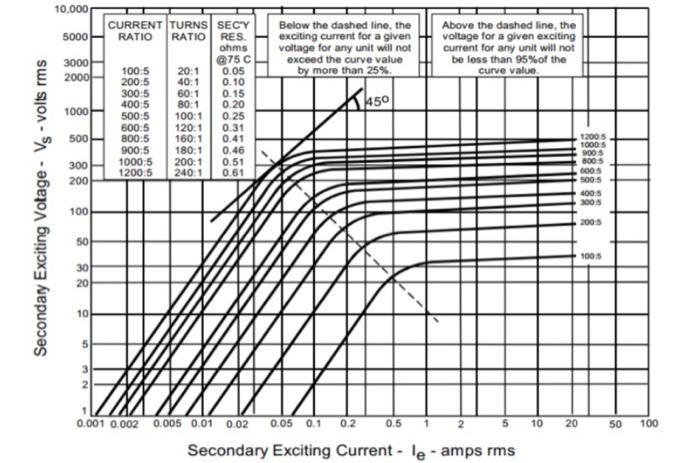 Solved V. A 50 Hz, 11 kV generator is connected to a power | Chegg.com