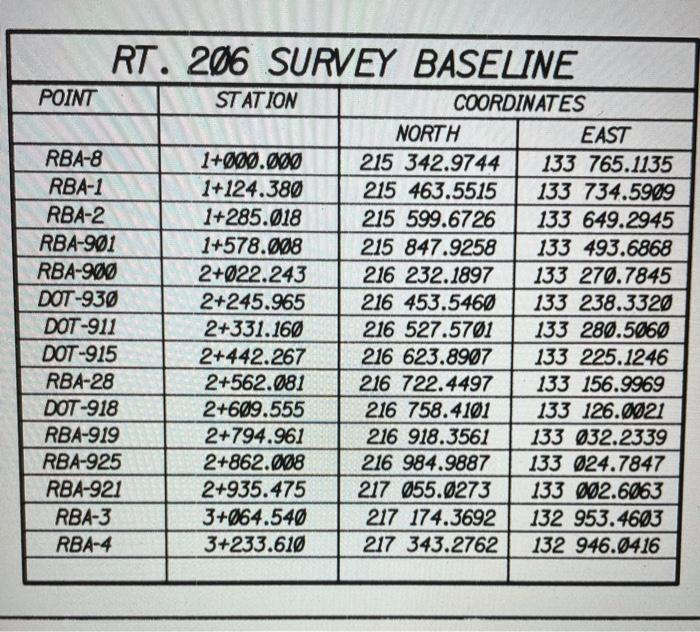 Solved Calculate DOT-930 using RBA-900 & posted bearing | Chegg.com