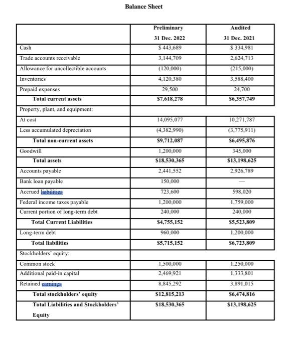 Solved Income Statement3. Perform analytical procedures that | Chegg.com