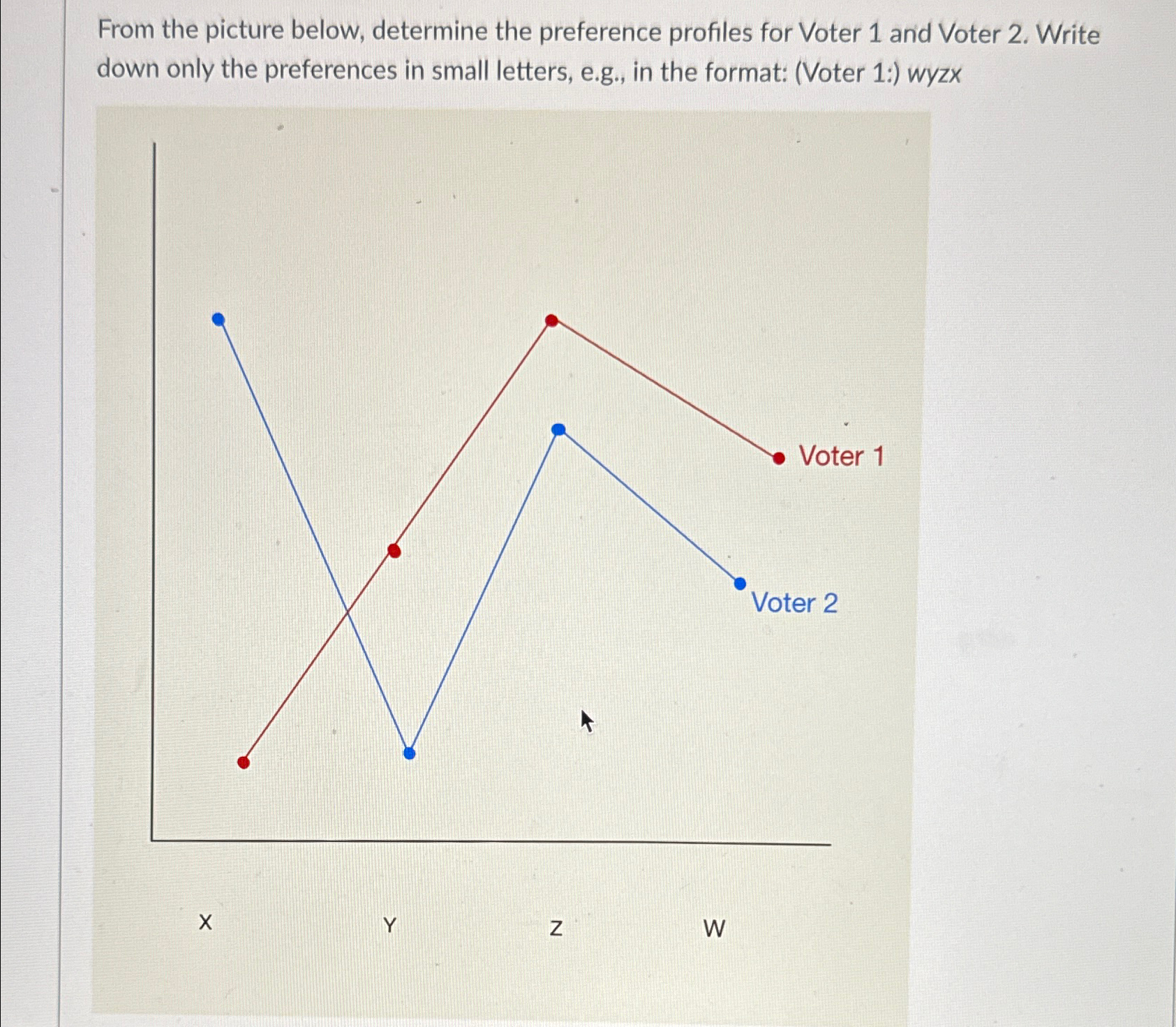 From the picture below, determine the preference | Chegg.com