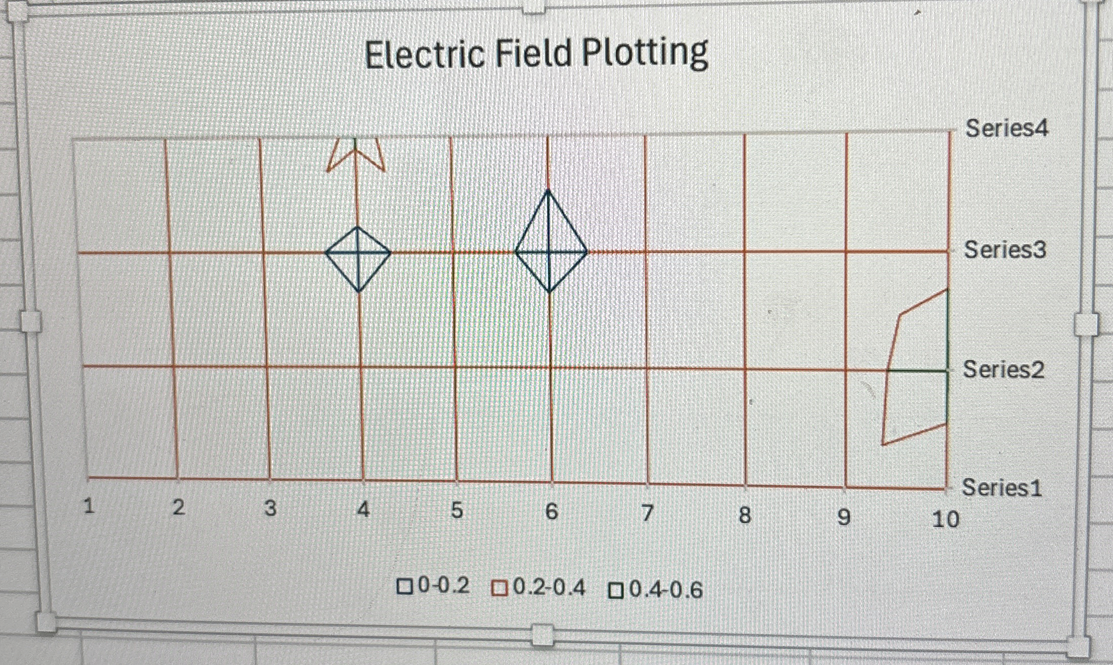 draw electric field lines on this plot pmease! | Chegg.com