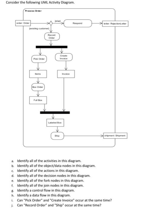 Solved (by identifying and explaining each element of the | Chegg.com