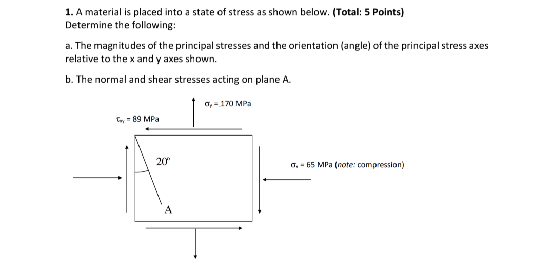 Solved A material is placed into a state of stress as shown | Chegg.com