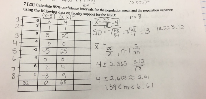 Solved U C I P 0 025 7 25 Calculate 95 Confidence I Chegg Com