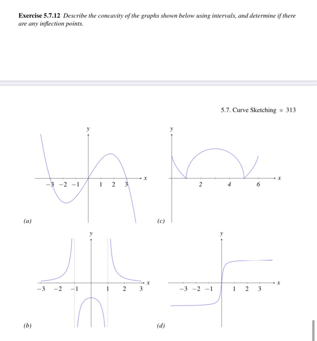 Solved Exercise 5.7.12 Describe the concavity of the graphs | Chegg.com