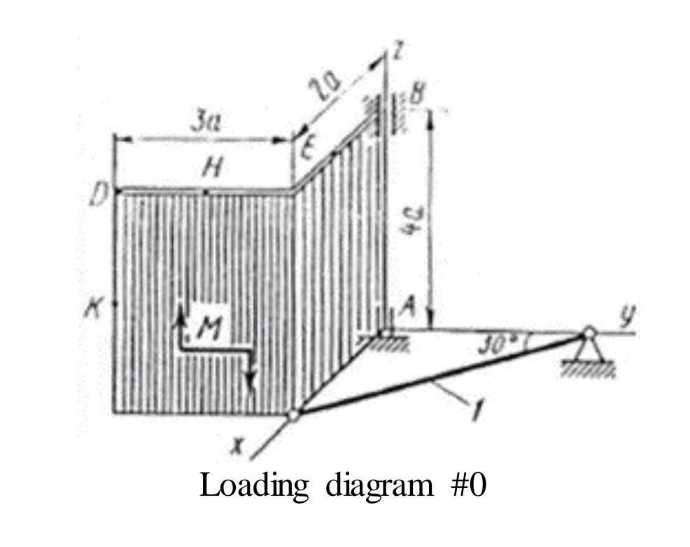 Solved EQUILIBRIUM OF A FORCE SYSTEM IN SPACE A structure of | Chegg.com