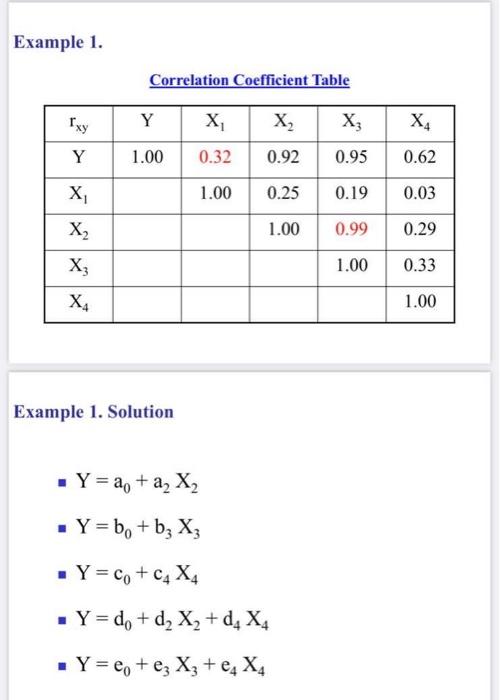 Solved Example 1. Correlation Coefficient Table Example 1. | Chegg.com