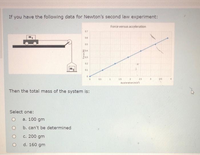 Solved If you have the following data for Newton's second | Chegg.com