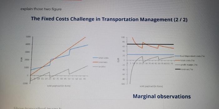 Solved explain those two figure The Fixed Costs Challenge in | Chegg.com
