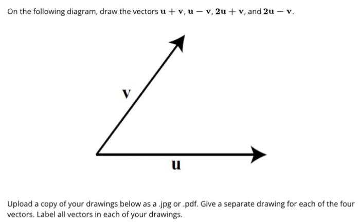 Solved On the following diagram, draw the vectors | Chegg.com