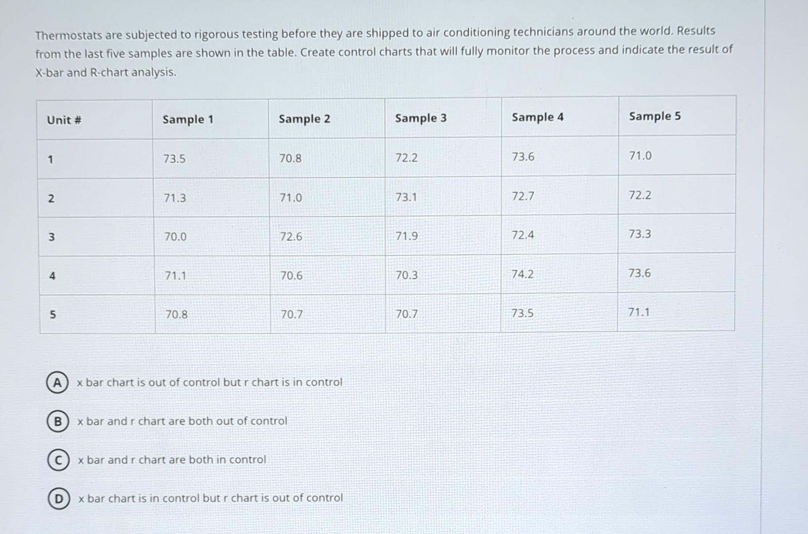 Solved Thermostats are subjected to rigorous testing before