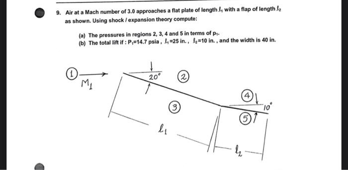 Solved 9. Air at a Mach number of 3.0 approaches a flat | Chegg.com