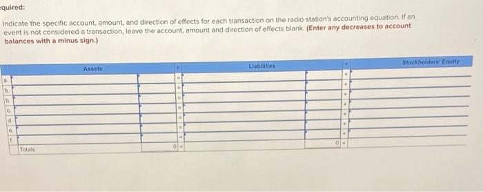 Solved Required information E2-10 (Static) Analyzing | Chegg.com
