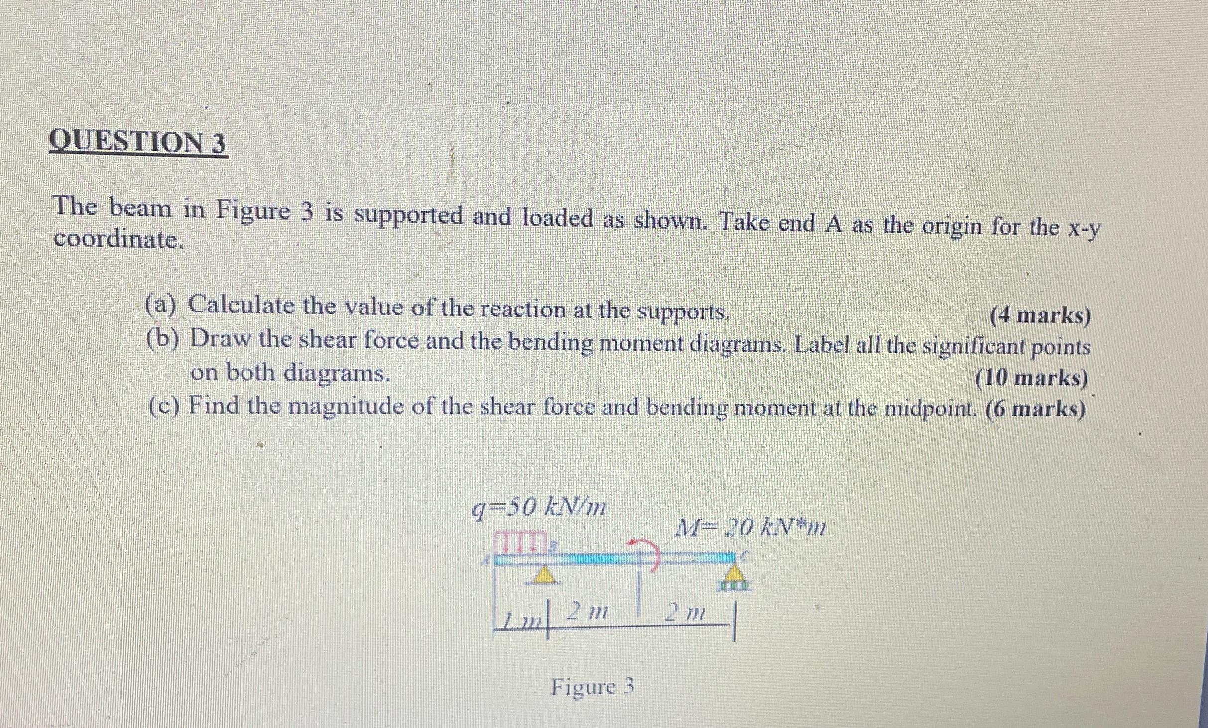 Solved OUESTION 3The beam in Figure 3 ﻿is supported and | Chegg.com