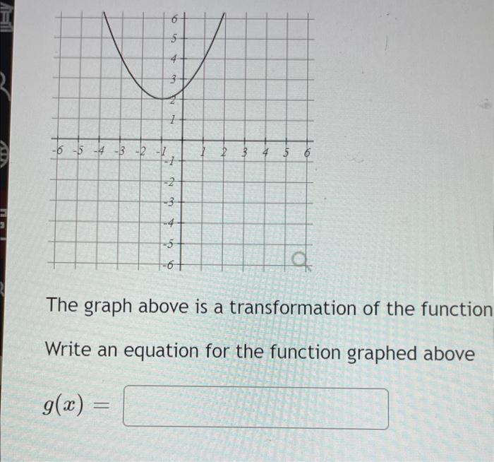 Solved The graph above is a transformation of the function | Chegg.com