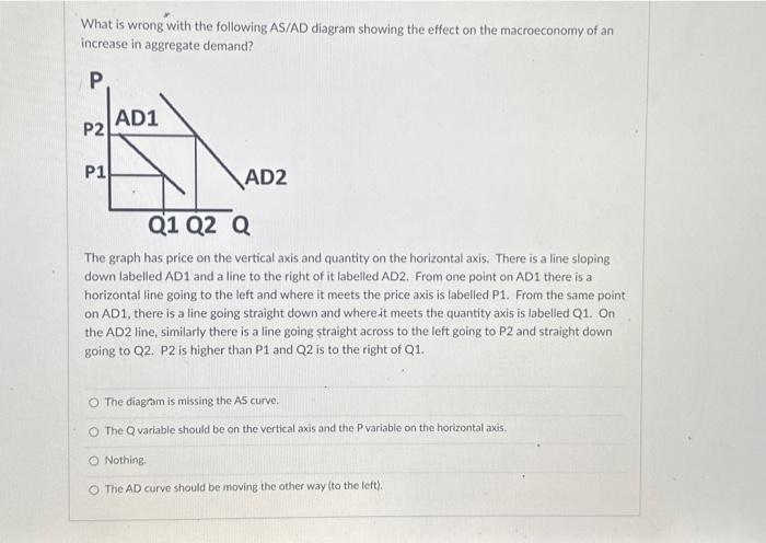 Solved What is wrong with the following AS/AD diagram | Chegg.com