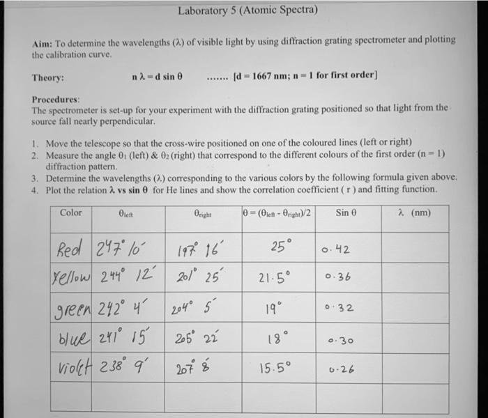 Solved Laboratory 5 (Atomic Spectra) Aim: To determine the | Chegg.com