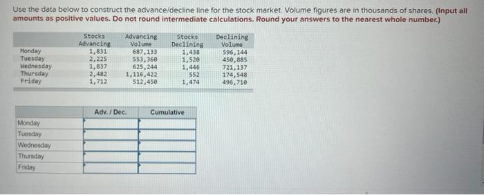 Solved Use the data below to construct the advance/decline | Chegg.com