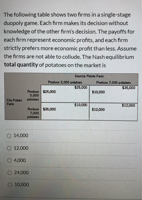 Solved The Following Table Shows Two Firms In A Single-stage | Chegg.com